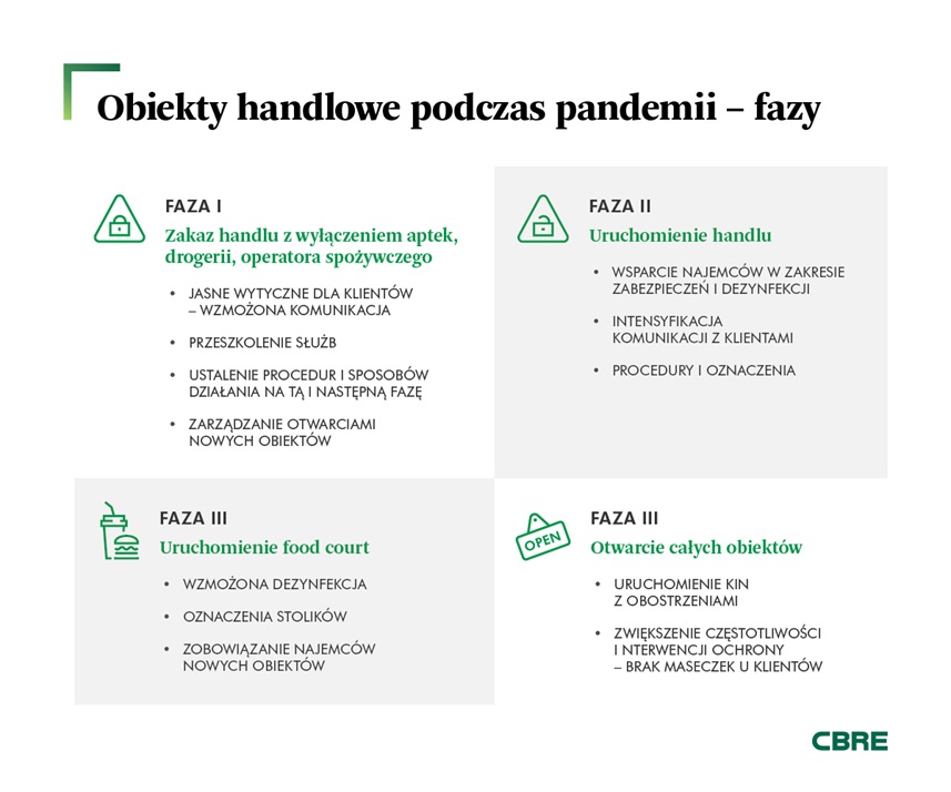 obiekty_handlowe_podczas_pandemii